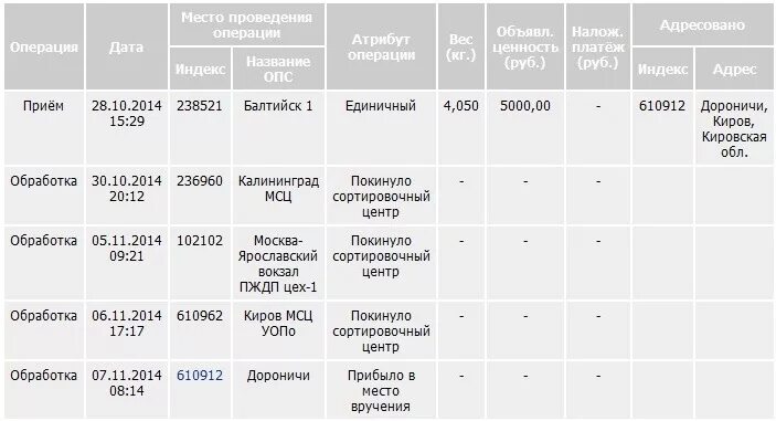 Посылка из Калининграда. Сколько идет посылка. Посылка в Калининград. Посылка из Калининграда в Москву.