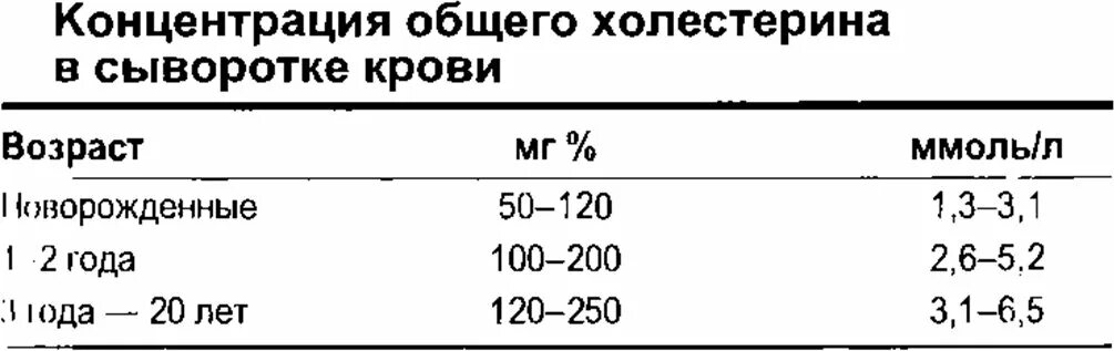 Холестерин норма у мужчин до 40. Концентрация холестерина в плазме крови норма. Нормы содержания холестерина в сыворотке крови. Норма общего холестерина в сыворотке крови. Нормальная концентрация общего холестерина в крови.