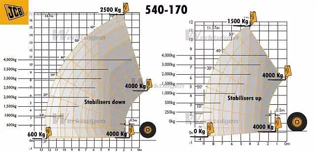 540 170. Телескопический погрузчик JCB 540-170 технические характеристики. Подъемник JCB 540-170 технические. JCB 540-170 технические характеристики. Телескопический погрузчик JCB 540-170 характеристики.