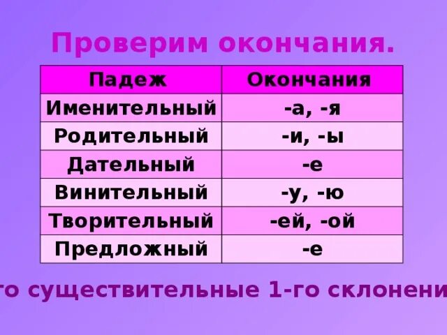 Творительный падеж окончание ом ем. Окончание существительных в родительном падеже 1 склонения. Родительный падеж 1 склонение окончание. Ролительный падежоконча. Родительный падежь окон.