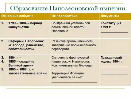 Какие реформы провел бонапарт