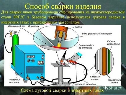 Сварка металла относится к