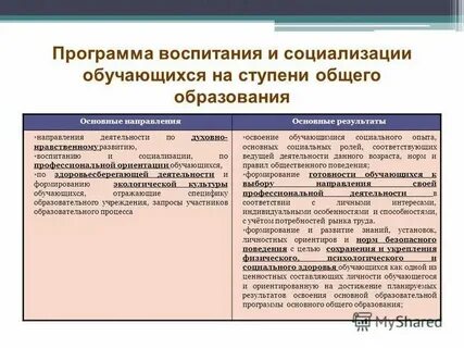 Ступени общего образования это