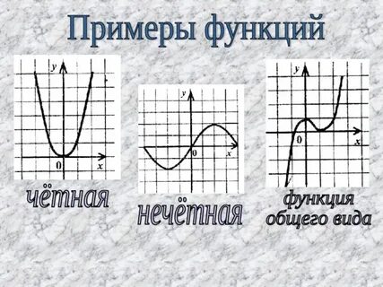 Четность нечетность периодичность функции