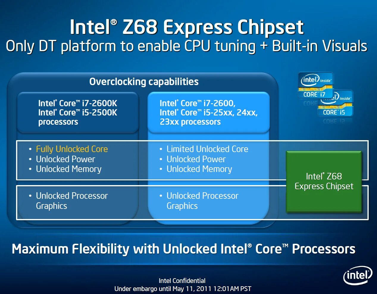 Intel 6 series chipset. Intel z68. Z68 чипсет. Intel Core Unlocked. Z68 Express Chipset топология.