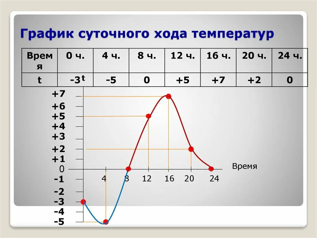 Ч 12 0