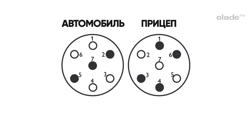 Схема проводов прицепа легкового автомобиля. Схема подключения розетки фаркопа Гранта. Схема подключения фаркопа на ладу гранту.