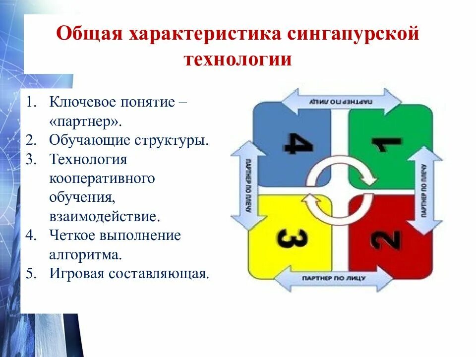 Сингапурская методика обучения на уроках. Сингапурская система образования в начальной школе. сингапурская технология обучающие структуры. сингапурские технологии в образовании на уроках. сингапурская система обучения в школе методики.