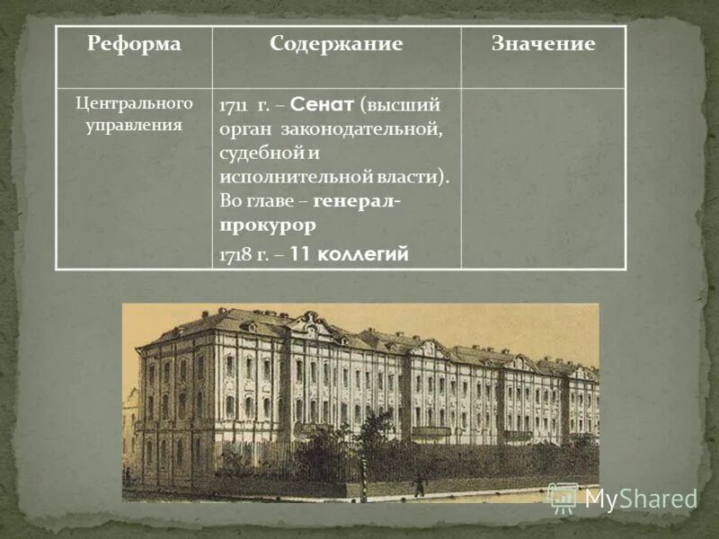 сенат 1711 петра 1. сенат 1711 года состоял из. государственный орган 1711. реформы петра коллегии. учреждение сената при петре 1.