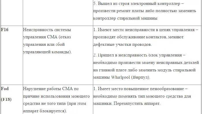 Неисправность вирпул. Ошибка f1 стиральной машины Whirlpool. Коды ошибок стиральной машины Whirlpool awe 2214. Ошибка код на стиральной машине Вирпул. Whirlpool стиральная машина ошибка е01.