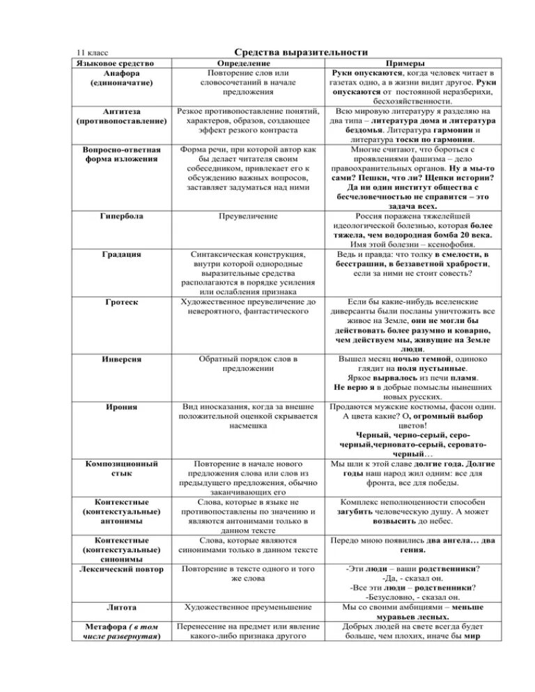 Средства языковой выразительности таблица с примерами. Таблица по средствам художественной выразительности. Средства художественной выразительности 11 класс таблица. Средства выразительности 11 класс ЕГЭ таблица. Таблица выразительных средств русского языка ЕГЭ.