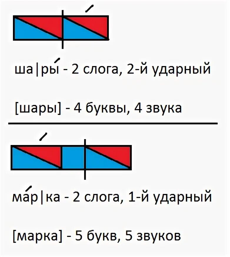 Разбор слова шар. Схема слова шар. Звуковая схема слова шар. Шар шары схема слов. Звуковая схема слова шары.