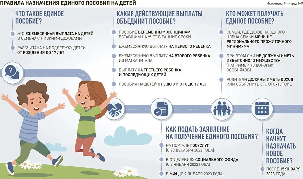 Новые выплаты января. Единое пособие на детей с 2023. Единое пособие на детей с 1 января 2023 года условия. Выплаты единого пособия в 2023. Единая выплата на детей в 2023.