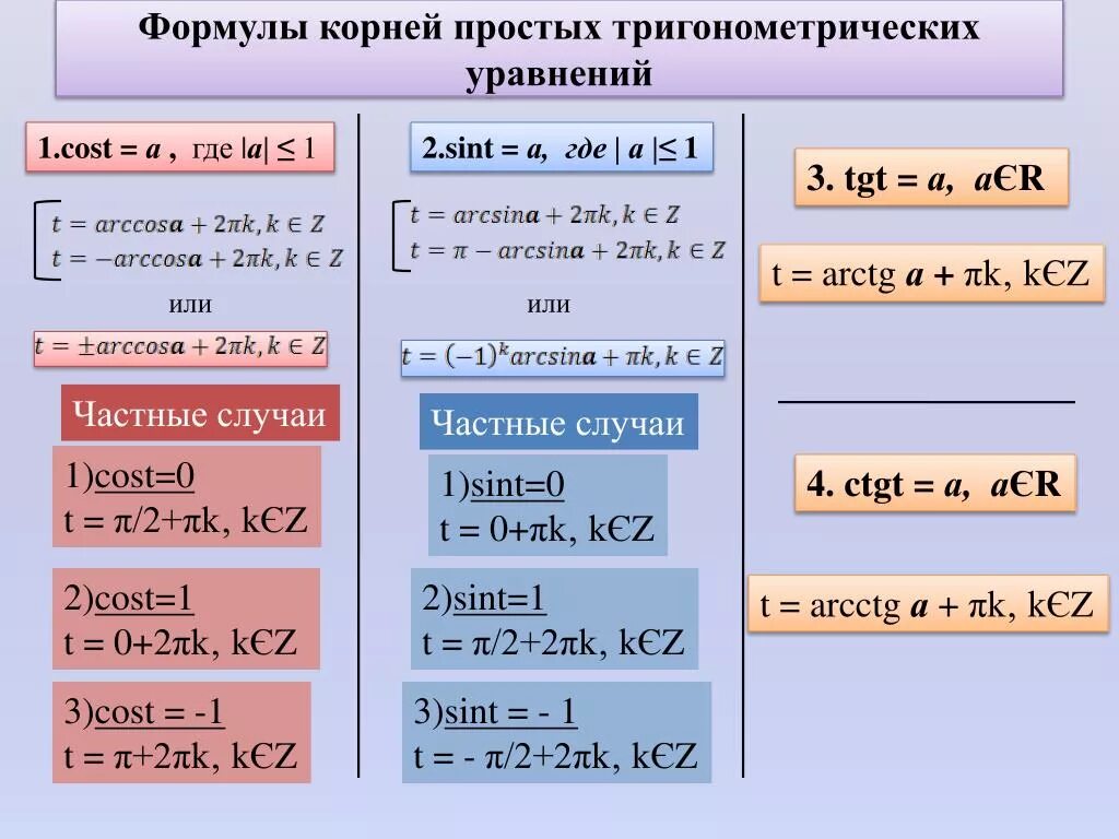 Формулы уравнений тригонометрии 10 класс. Формулы для тригонометрических уравнений 11 класс. Формулы простейших тригонометрических уравнений 10 класс.