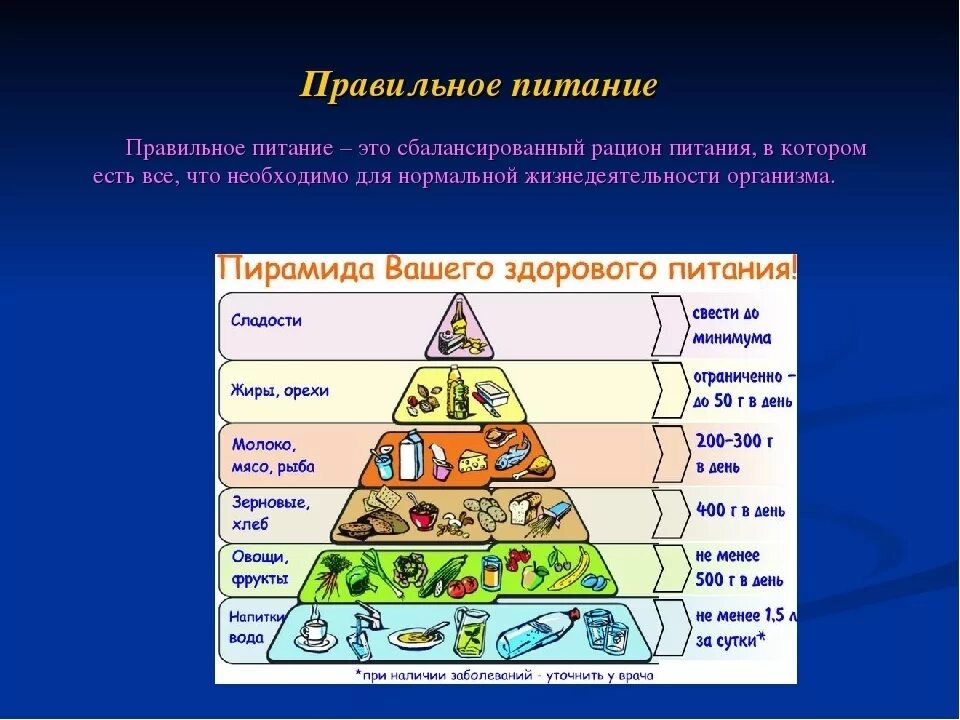 Правильное питание. Влияние питания на человека. Влияние здоровой еды на организм. Правильное питание влияние на организм.