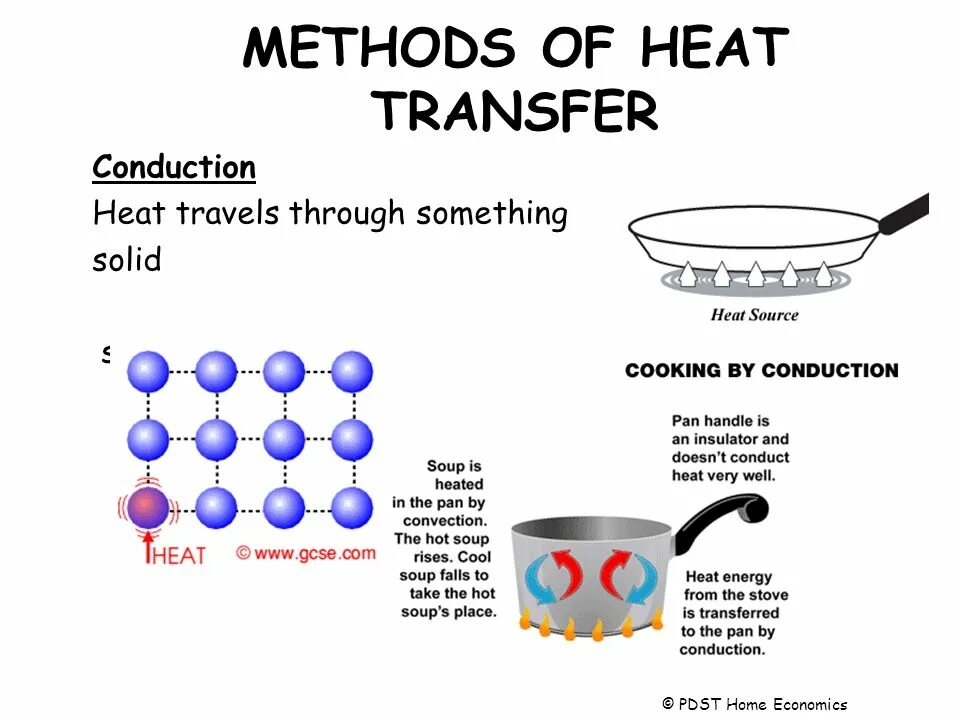 Transfer method. Heat conduction. heat transfer. heat source transfer heat. conduction of heat metals.
