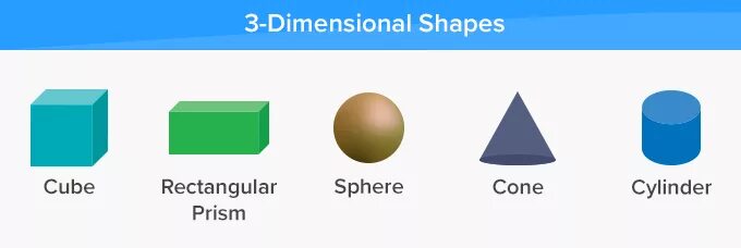 3 dimensional. Dimensional shapes. shape and dimensions. three dimensional shape of ammonia.