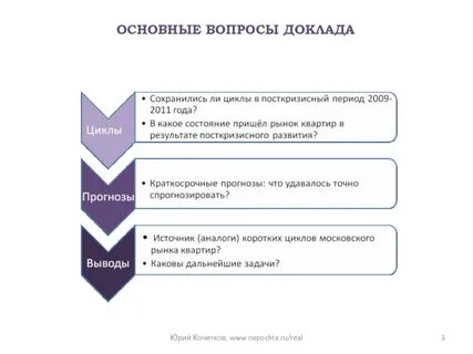 Вопросы к докладу