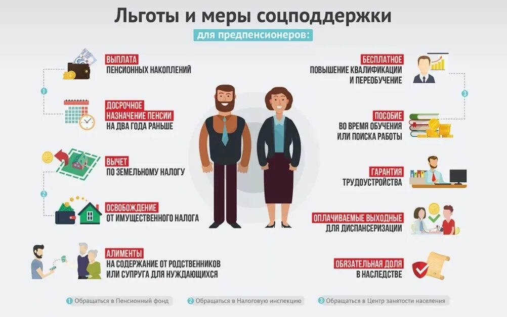 Статус по возрасту