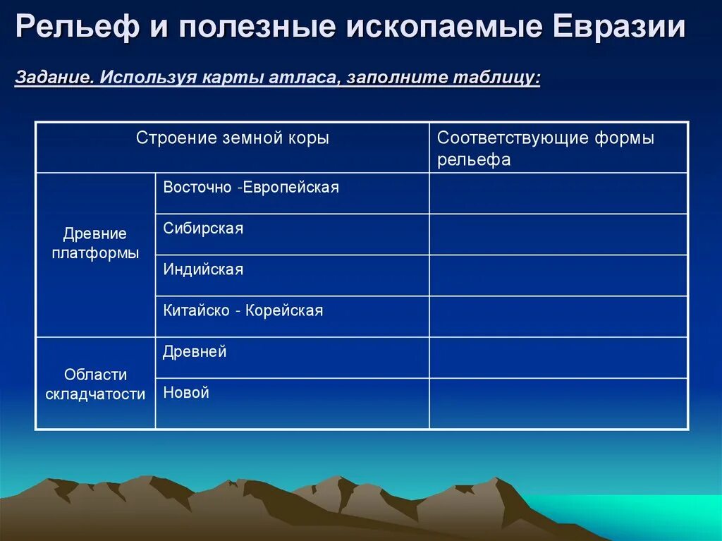 Складчатость форма рельефа. Таблица тектоническая структура рельеф полезные ископаемые россии. таблица строение земной коры рельеф и полезные ископаемые евразии. рельеф и полезные ископаемые евразии. формы рельефа таблица.