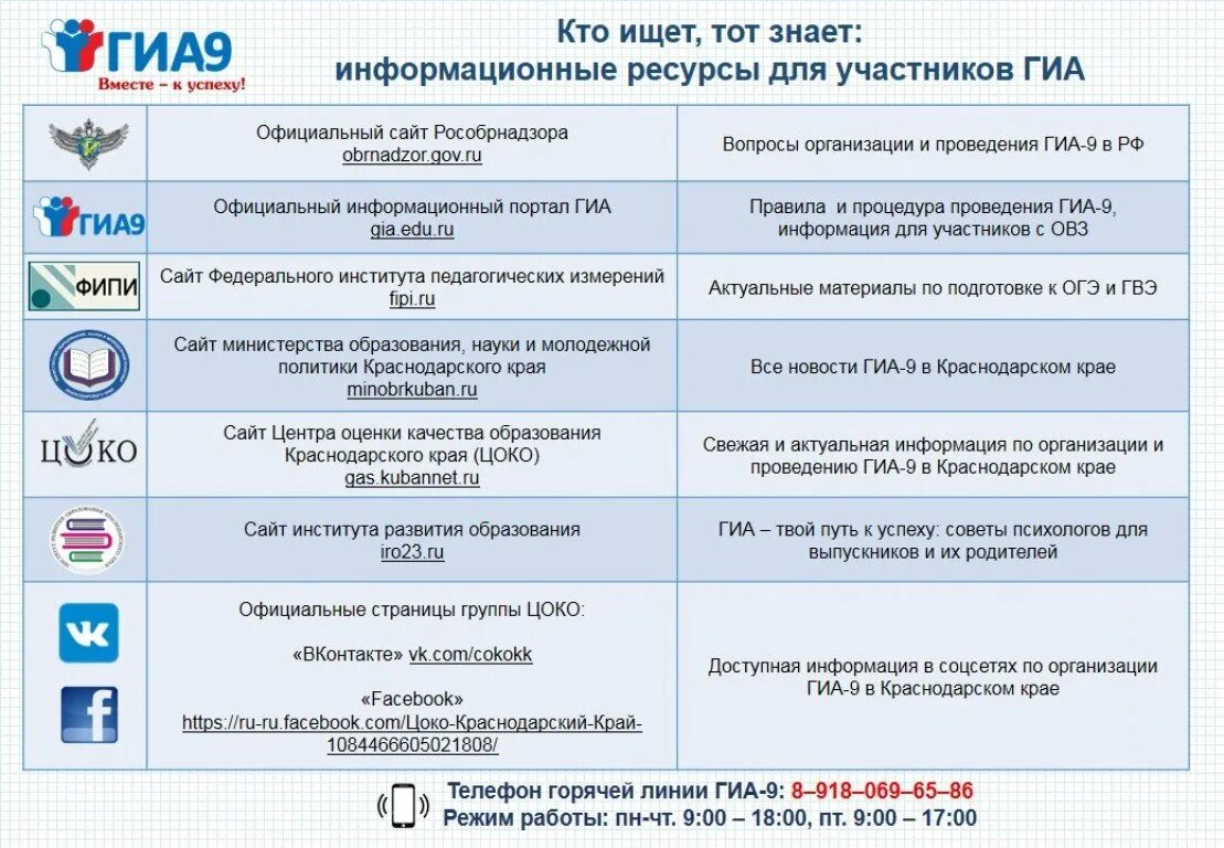 Федеральные информационные ресурсы для подготовки к ГИА-9. Информационные ресурсы для подготовки к ГИА 2022. Информационные ресурсы для участников ГИА. Интернет ресурсы для подготовки к ГИА.