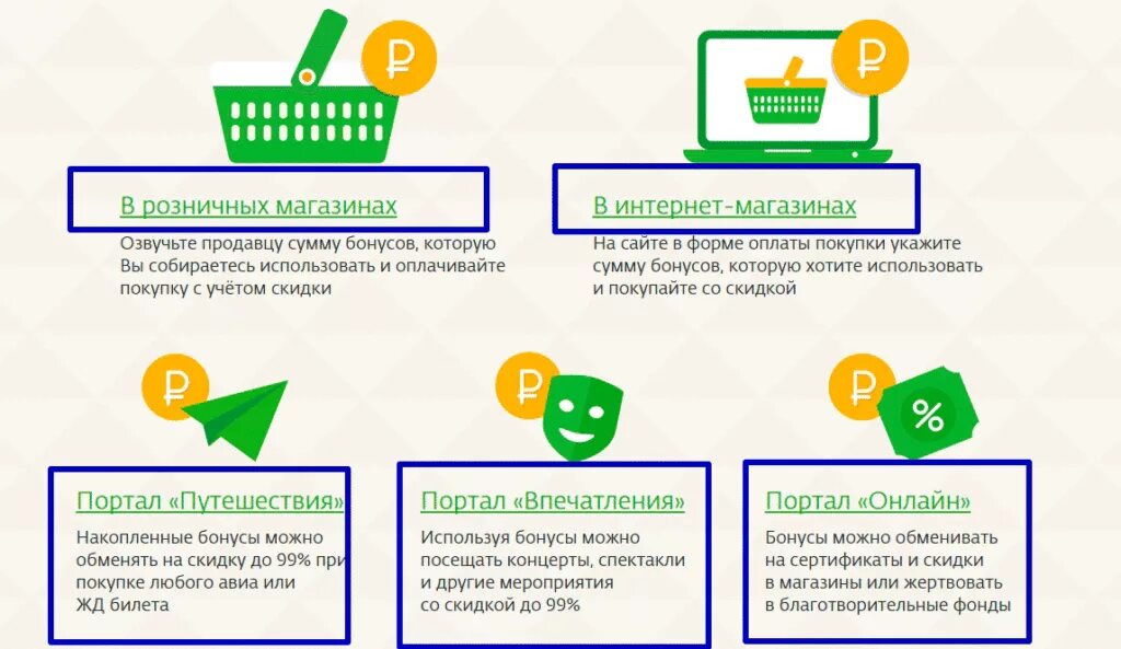 Потратить бонусы. Как потратить бонусы спасибо. Как потратить бонусные. Как расплачиваться бонусами спасибо. Как заработать сбер бонусы