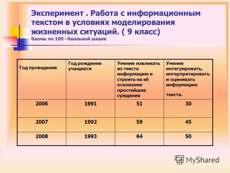 Информационные ресурсы и компьютерная грамотность. Современные компьютеры информация. Обработка информации. Работа с информационным текстом. Алгоритм работы с ресурсами интернета.