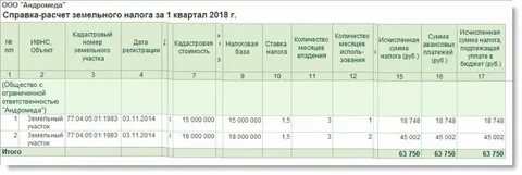 Налог на землю за 3 квартал 2024