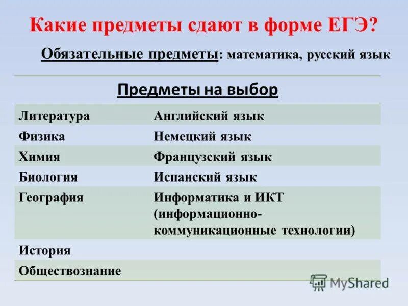 Какие предметы сдают в компьютерной форме. Какие предметы нужно сдавать. Какие предметы нужно сдавать на воспитателя после 9 класса. Какие предметы надо сдавать чтобы поступить. Какие предметы нужно сдать чтобы стать.