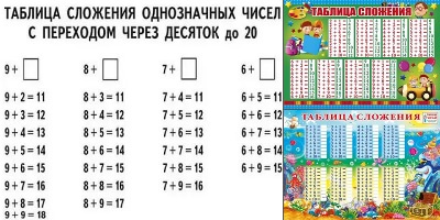 таблица сложения до 20