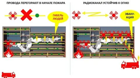 Стрелец интеграл