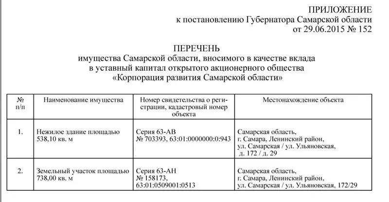 Распоряжение губернатора самарской. Указ об утверждении Самарской губернии. Реестр имущества Самарской области. Самарская область устав закон постановление. Военных в Самарской области постановление.