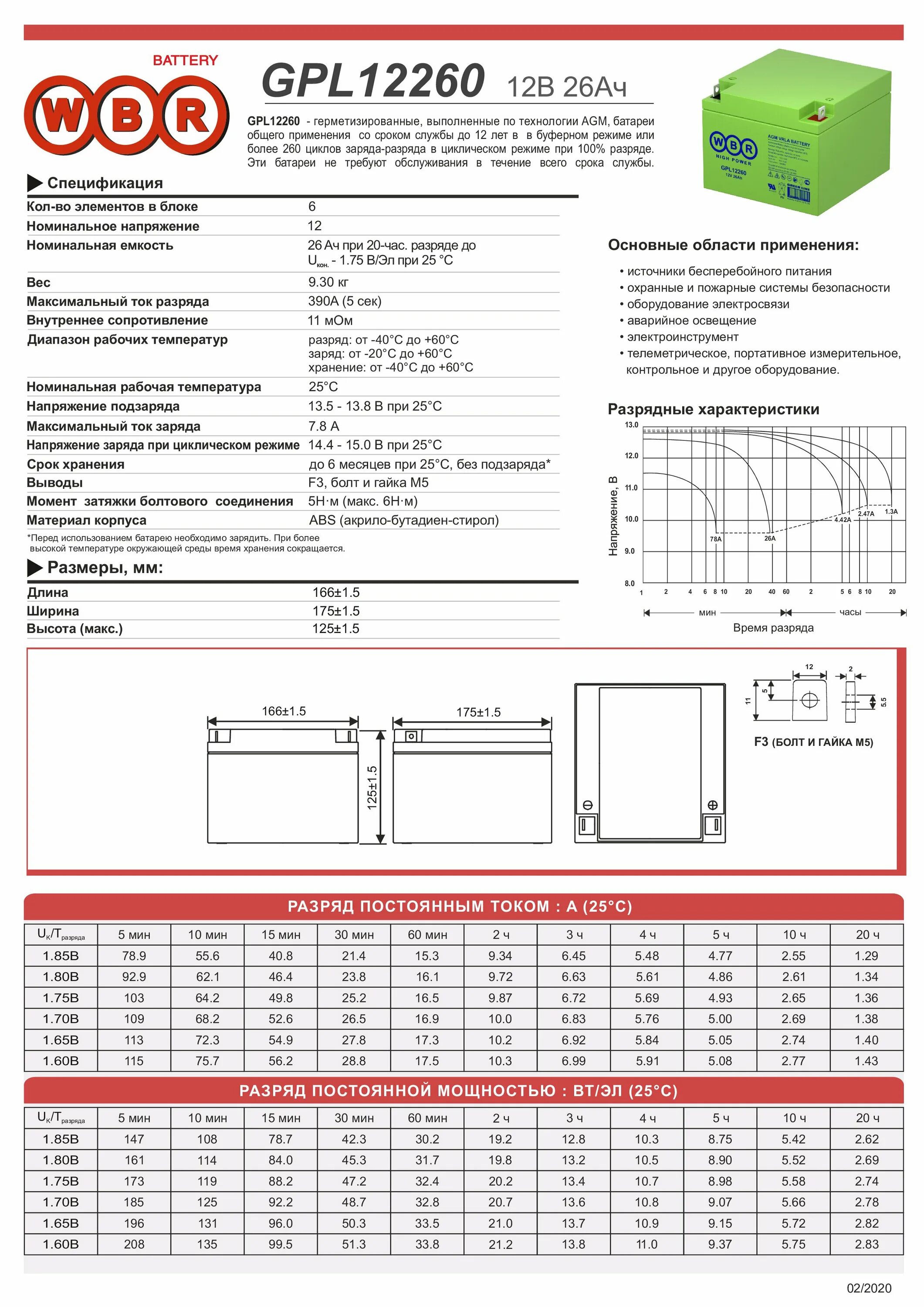 Data battery. Wbr gp12260. Аккумуляторы wbr расшифровка даты производства. Расшифровка АКБ wbr. Расшифровка аккумуляторов wbr.