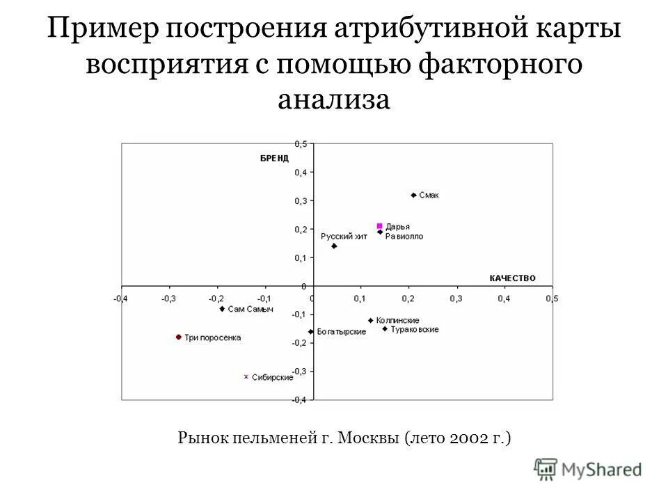 Построить карту дизайна. Дизайн карты территории. Ра уру ху бодиграф. Бодиграф мандала. Построить карту дизайна.