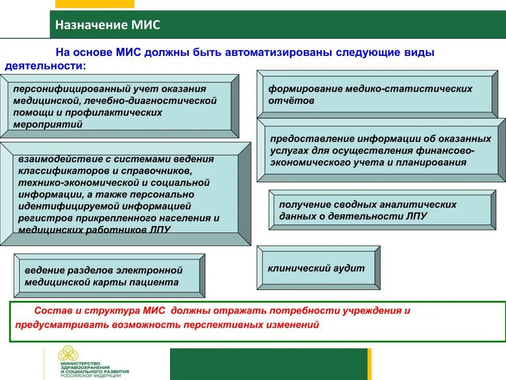 Информационные системы медицинского назначения. Требования к медицинской информационной системе. Назначение медицинских информационных систем (мис). Медицинская информационная система ЛПУ. Отчет учреждения здравоохранения