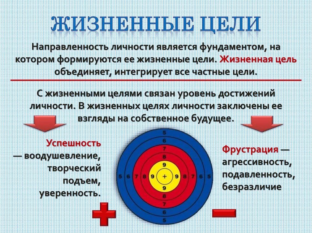 Общая характеристика целей личности. Жизненные цели. Жизненные цели личности. Цели в жизни человека. Жизненные цели человека психология.