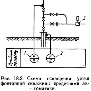 Фонтанная скважина схема