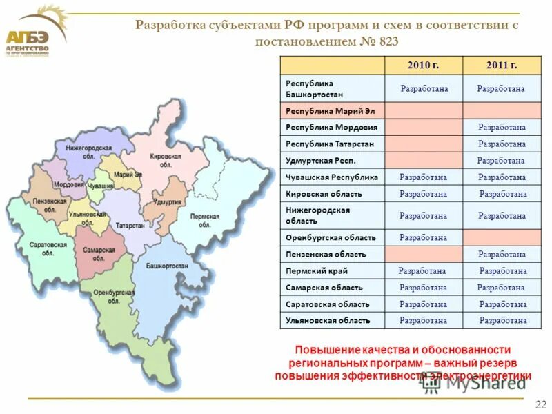 субъекты разработки