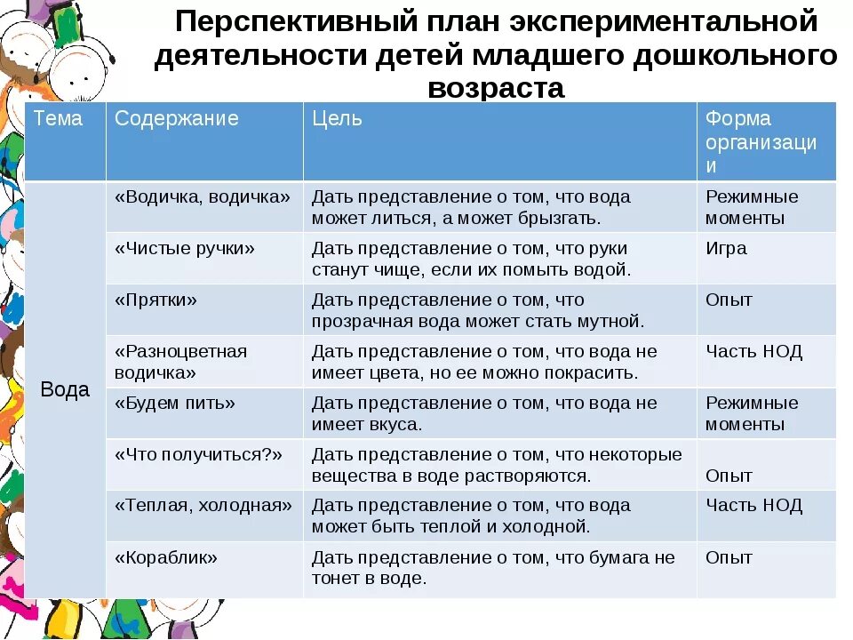 Программа деятельности для детей дошкольного возраста