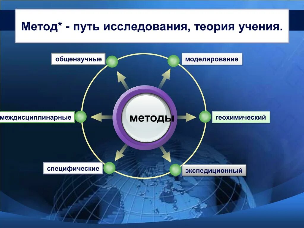 Древний метод географических исследований. Методы географических исследований. Методы исследования географической науки. Методы исследования в географии. Современные методы исследования географии.