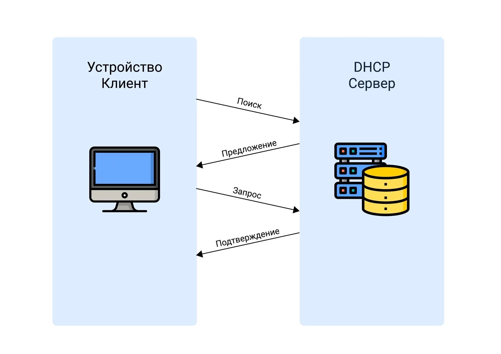Dynamic host configuration protocol