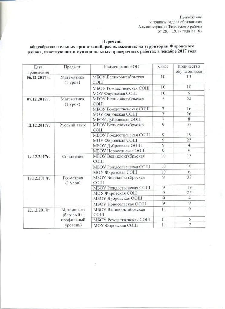 приказ о проведении тренингов в классе. приказ о проведении впр. приказ о проведении проверочных работ. приказ о проведении мониторинга в школе. приказ о проведении контрольного мероприятия образец.