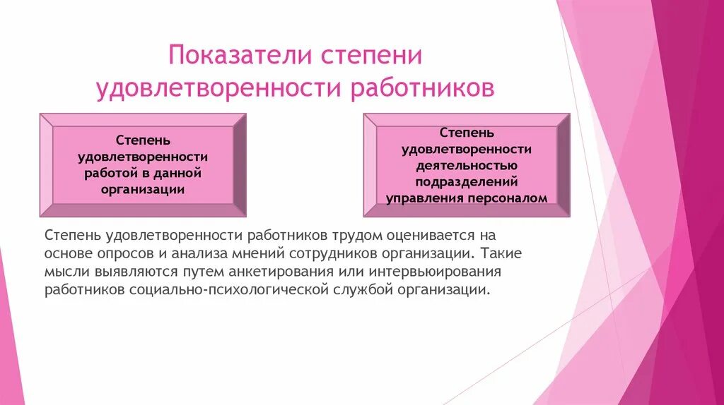 Удовлетворенность работников организации. Показатели степени удовлетворенности работой. Оценка степени удовлетворенности работой. Степени удовлетворенности работников. Степень удовлетворенности сотрудников организации работой.