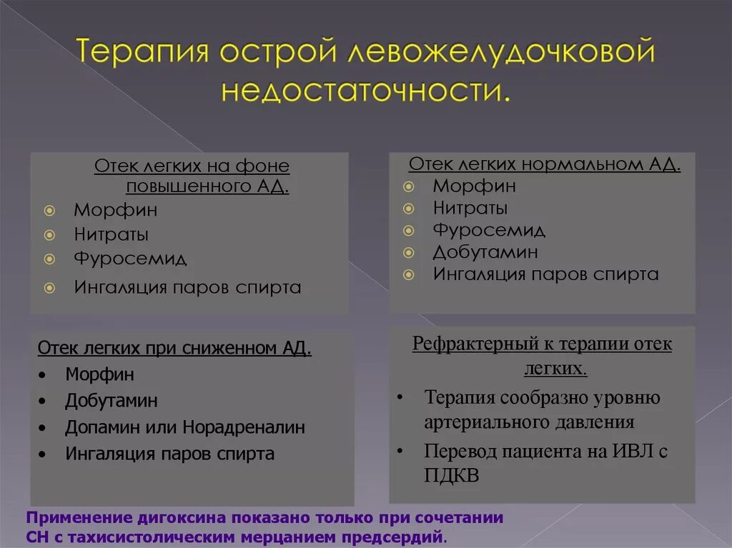 Клинические симптомы острой левожелудочковой недостаточности. Клиническое проявление левожелудочковой недостаточности. Причины приводящие к развитию острой сердечной недостаточности. Клиническое проявление левожелудочковой недостаточности. Симптомы острой левожелудочковой сердечной недостаточности.