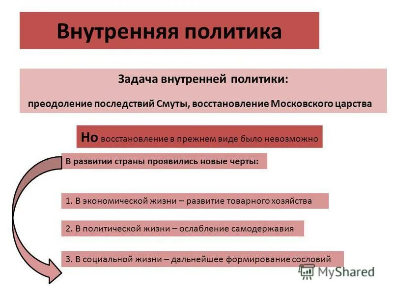 Внутренняя политика задачи. Внутренняя политика задачи. Национальная политика самодержавия. Национальная политика самодержавия. Внутренняя политика ивана 4.