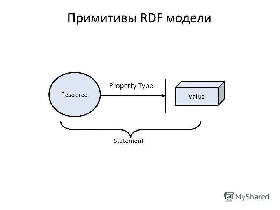 Super smash bros ultimate comics peach. Сервисно-ресурсная модель пример. Harvard hrm framework. Фигурка mister gamet watch super smash bros. Hr цикл.