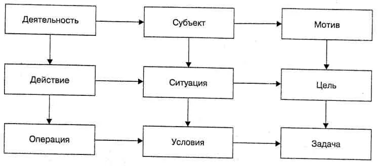 Структура дея
