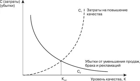 Затраты на повышение качества продукции