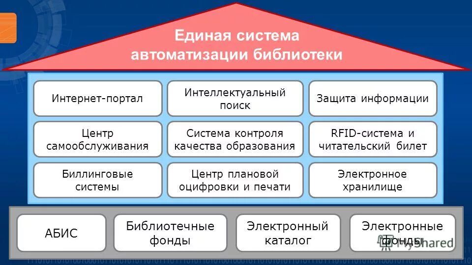 Система управления библиотекой