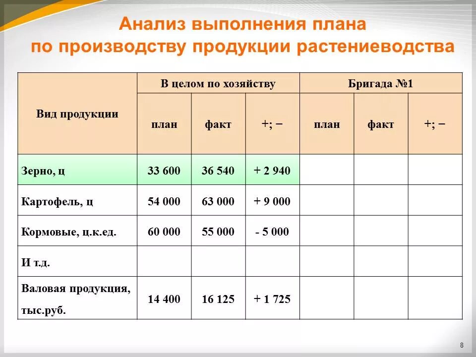 Анализ выполнения плана производства. Анализ выполнения плана выпуска продукции. Анализ выполнения плана по выпуску продукции. Анализ выполнения плана производства продукции растениеводства.. Анализ производства товаров